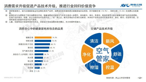 2020年中國空調(diào)市場年度技術(shù)開發(fā)報(bào)告