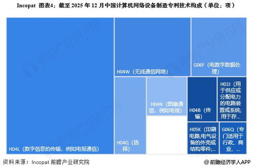 2025年中國計算機網(wǎng)絡(luò)設(shè)備制造行業(yè)技術(shù)發(fā)展分析 專利公開數(shù)量大幅增加驅(qū)動技術(shù)開發(fā)新浪潮